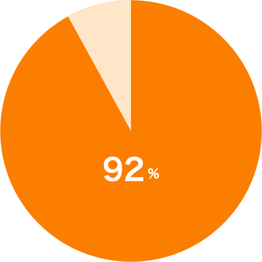 92%